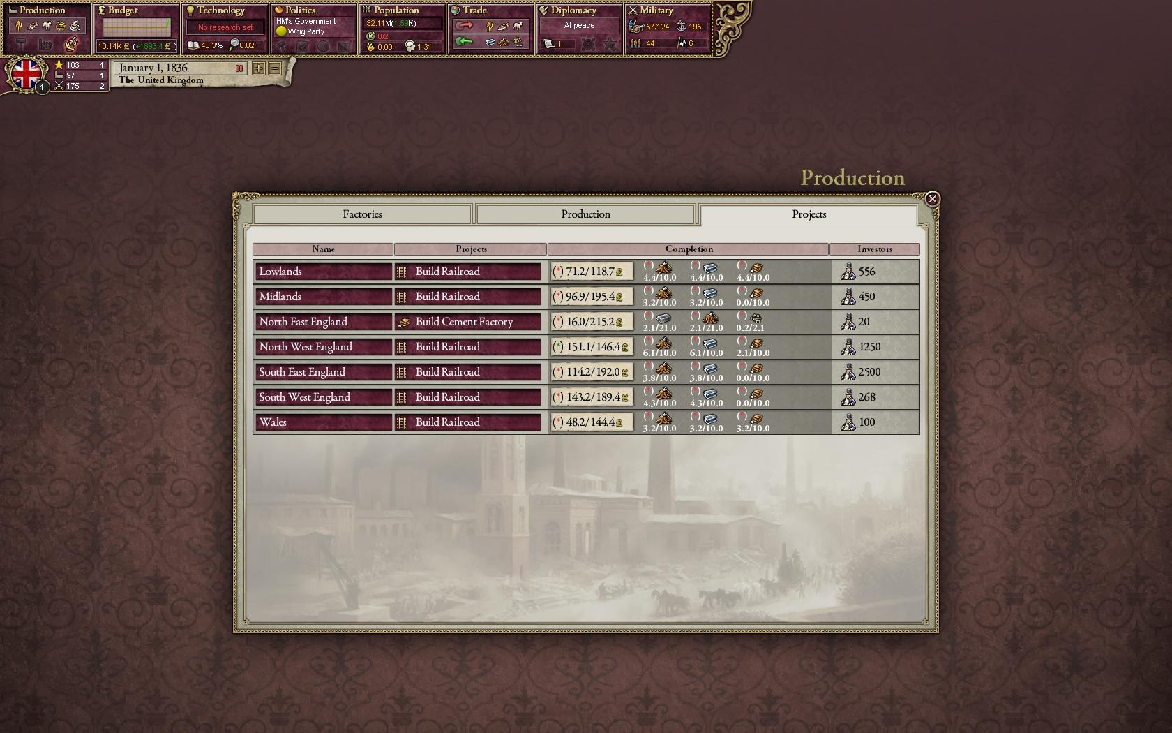 Victoria 2: Complete Edition — imagen 4